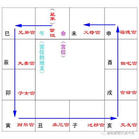 火星入疾厄宮|紫微斗數【火星星入疾厄宮】解析